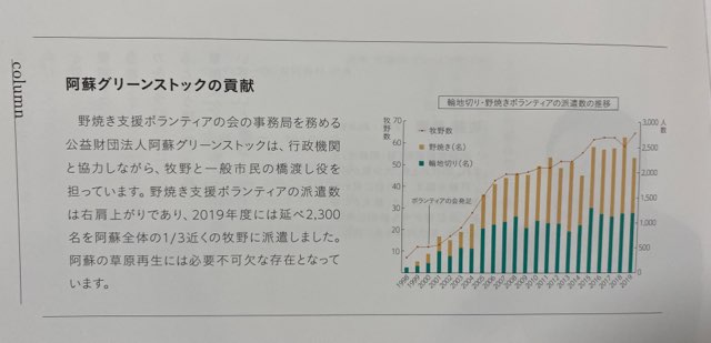 阿蘇のあか牛テロワール旅