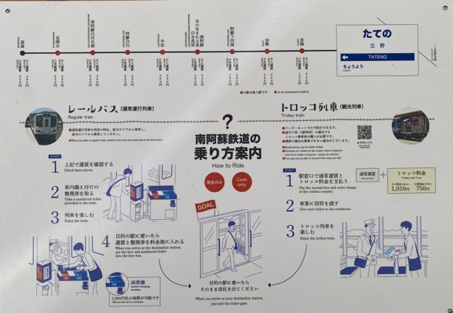 南阿蘇鉄道